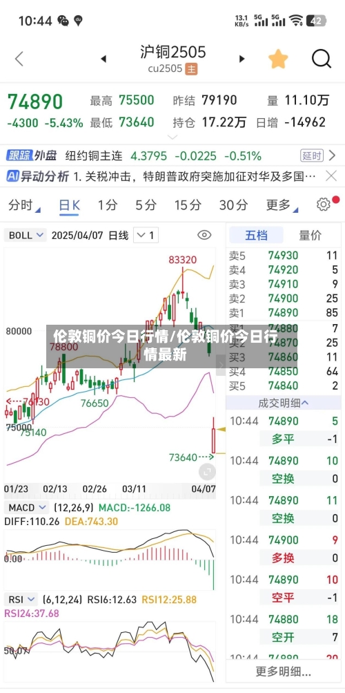 伦敦铜价今日行情/伦敦铜价今日行情最新-第3张图片