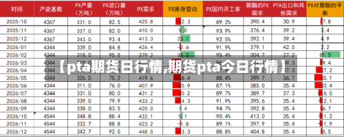【pta期货日行情,期货pta今日行情】-第1张图片