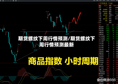 期货螺纹下周行情预测/期货螺纹下周行情预测最新-第1张图片