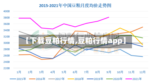 【下载豆粕行情,豆粕行情app】-第1张图片