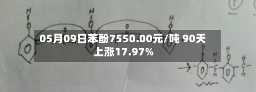 05月09日苯酚7550.00元/吨 90天上涨17.97%-第2张图片