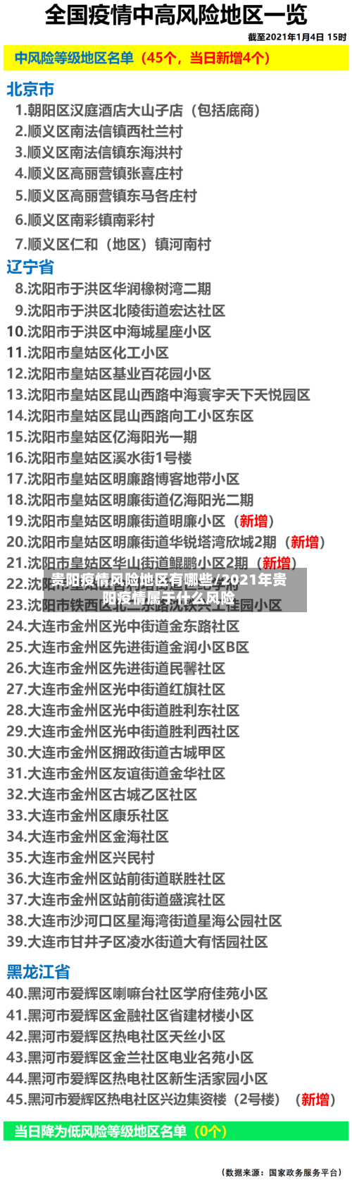 贵阳疫情风险地区有哪些/2021年贵阳疫情属于什么风险-第1张图片