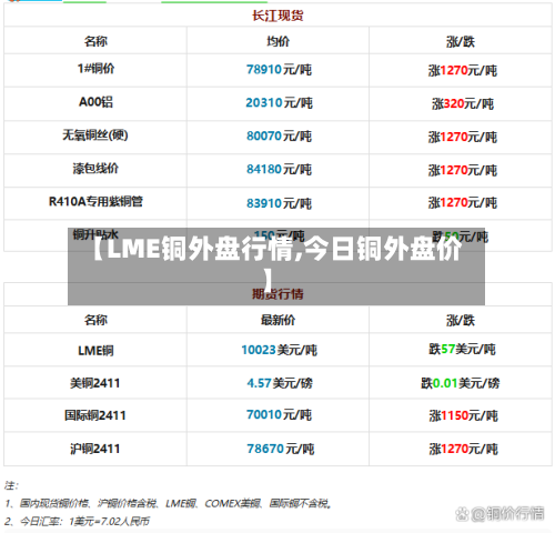 【LME铜外盘行情,今日铜外盘价】-第2张图片