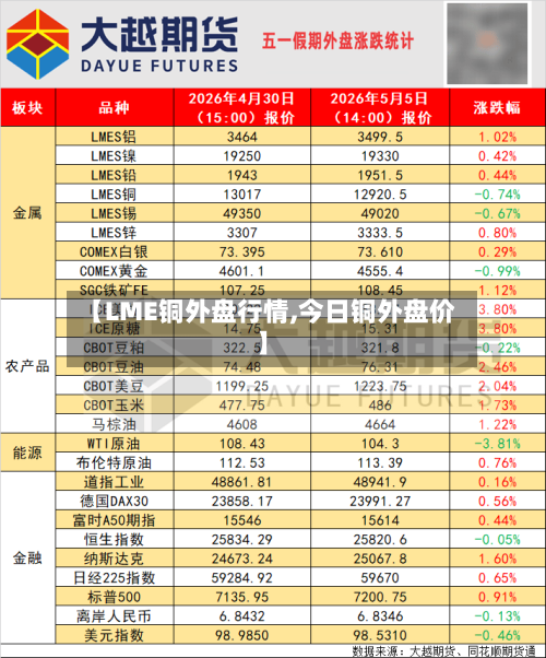 【LME铜外盘行情,今日铜外盘价】-第1张图片