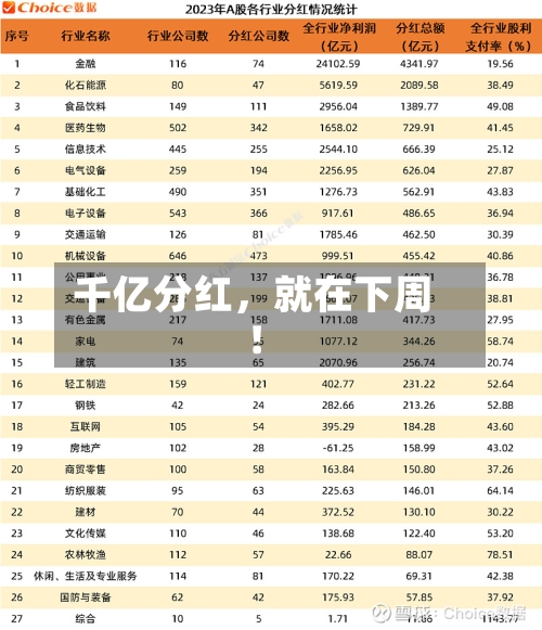 千亿分红，就在下周！-第2张图片
