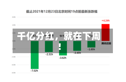 千亿分红	，就在下周！-第3张图片