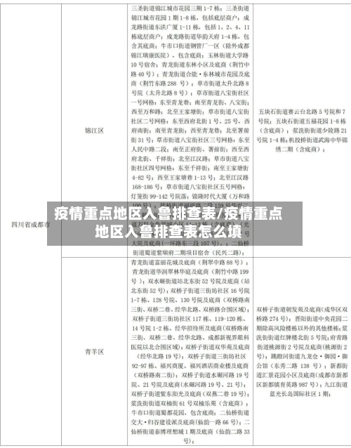 疫情重点地区入鲁排查表/疫情重点地区入鲁排查表怎么填-第1张图片