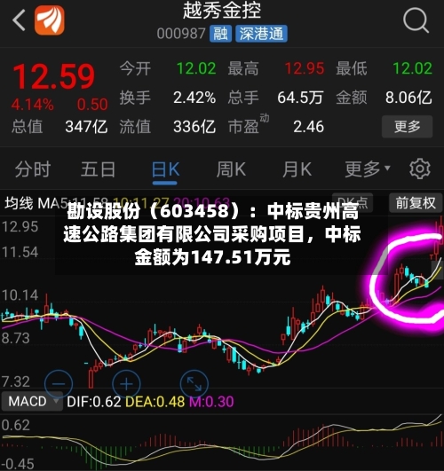 勘设股份（603458）：中标贵州高速公路集团有限公司采购项目，中标金额为147.51万元-第1张图片