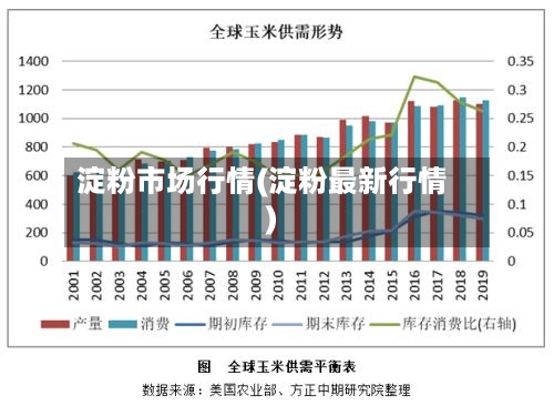 淀粉市场行情(淀粉最新行情)-第3张图片