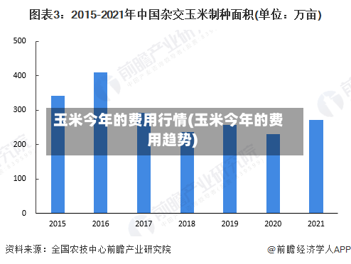 玉米今年的费用行情(玉米今年的费用趋势)-第2张图片
