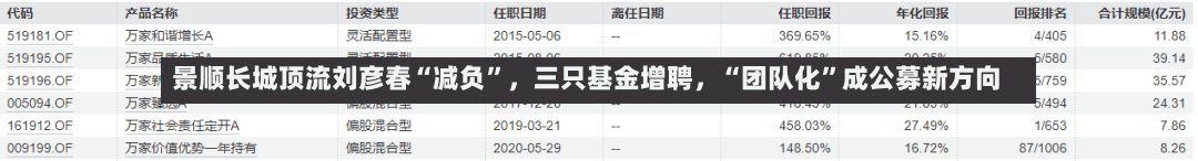 景顺长城顶流刘彦春“减负”	，三只基金增聘，“团队化”成公募新方向-第3张图片