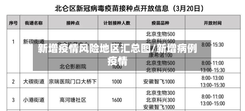 新增疫情风险地区汇总图/新增病例疫情-第2张图片