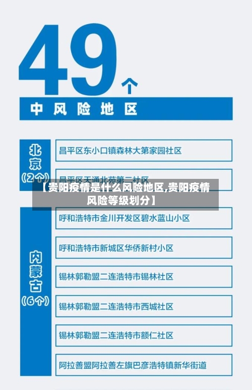 【贵阳疫情是什么风险地区,贵阳疫情风险等级划分】-第1张图片