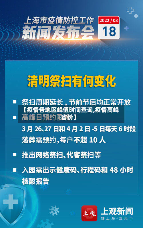 【疫情各地区峰值时间查询,疫情高峰省份】-第3张图片