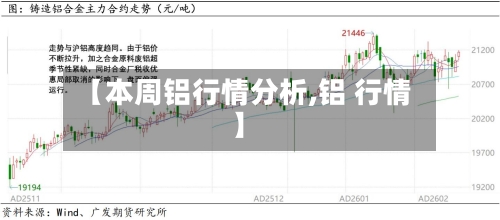 【本周铝行情分析,铝 行情】-第2张图片