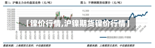 【镍价行情,沪镍期货镍价行情】-第3张图片