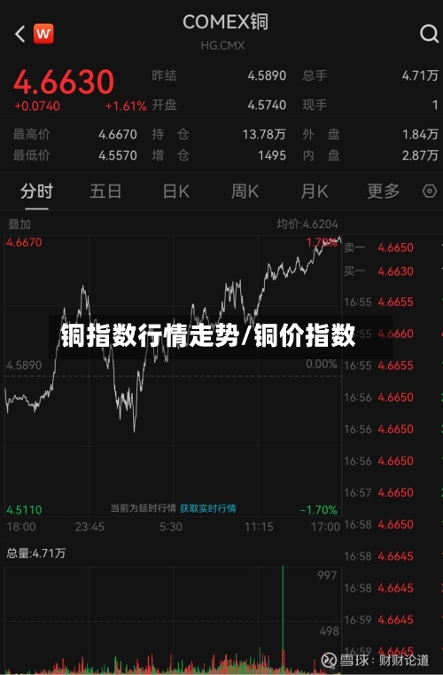 铜指数行情走势/铜价指数-第2张图片