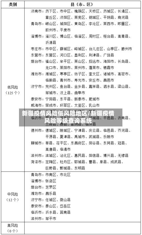 新疆疫情风险低风险地区/新疆疫情风险等级查询系统-第1张图片
