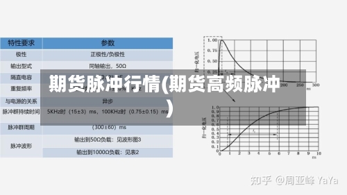 期货脉冲行情(期货高频脉冲)-第1张图片