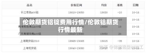 伦敦期货铝锭费用行情/伦敦铝期货行情最新-第2张图片