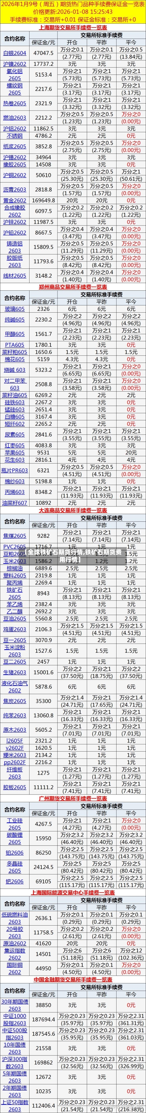 【全球铁矿石期货行情,铁矿石期货费用行情】-第1张图片