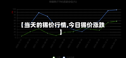 【当天的锡价行情,今日锡价涨跌】-第2张图片