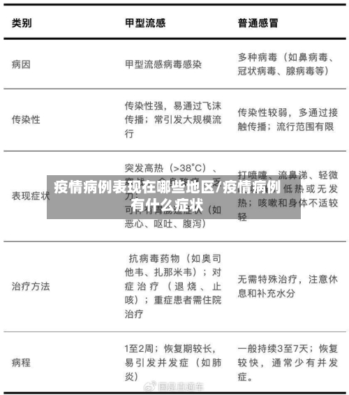 疫情病例表现在哪些地区/疫情病例有什么症状-第1张图片