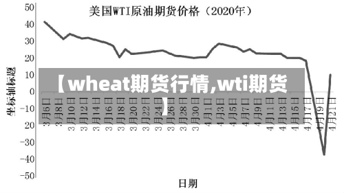 【wheat期货行情,wti期货】-第1张图片