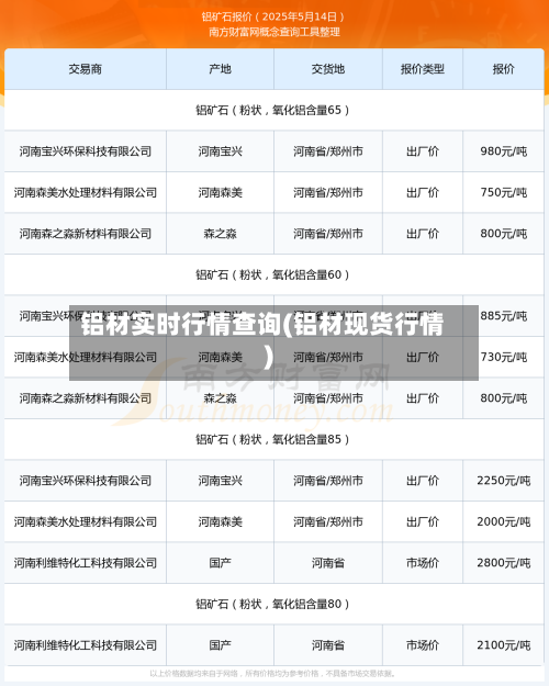 铝材实时行情查询(铝材现货行情)-第2张图片
