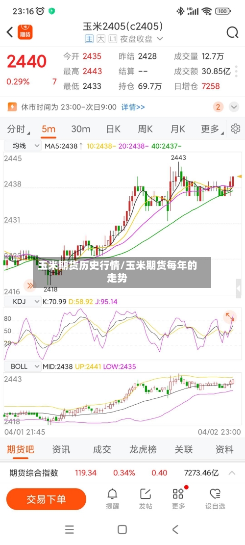 玉米期货历史行情/玉米期货每年的走势-第1张图片
