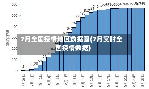 7月全国疫情地区数据图(7月实时全国疫情数据)-第2张图片