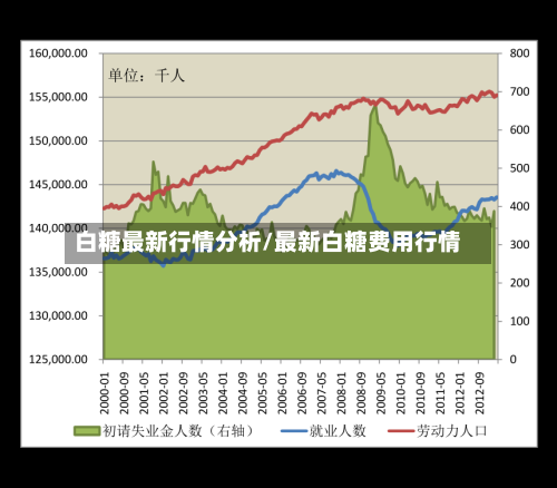 白糖最新行情分析/最新白糖费用行情-第1张图片