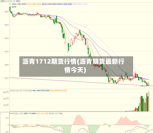 沥青1712期货行情(沥青期货最新行情今天)-第2张图片