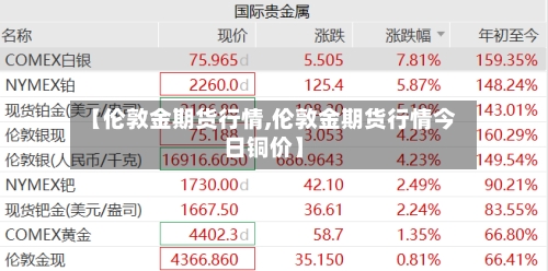 【伦敦金期货行情,伦敦金期货行情今日铜价】-第2张图片