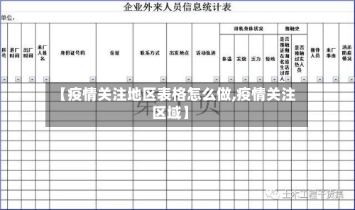 【疫情关注地区表格怎么做,疫情关注区域】-第1张图片