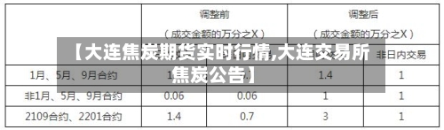 【大连焦炭期货实时行情,大连交易所焦炭公告】-第2张图片
