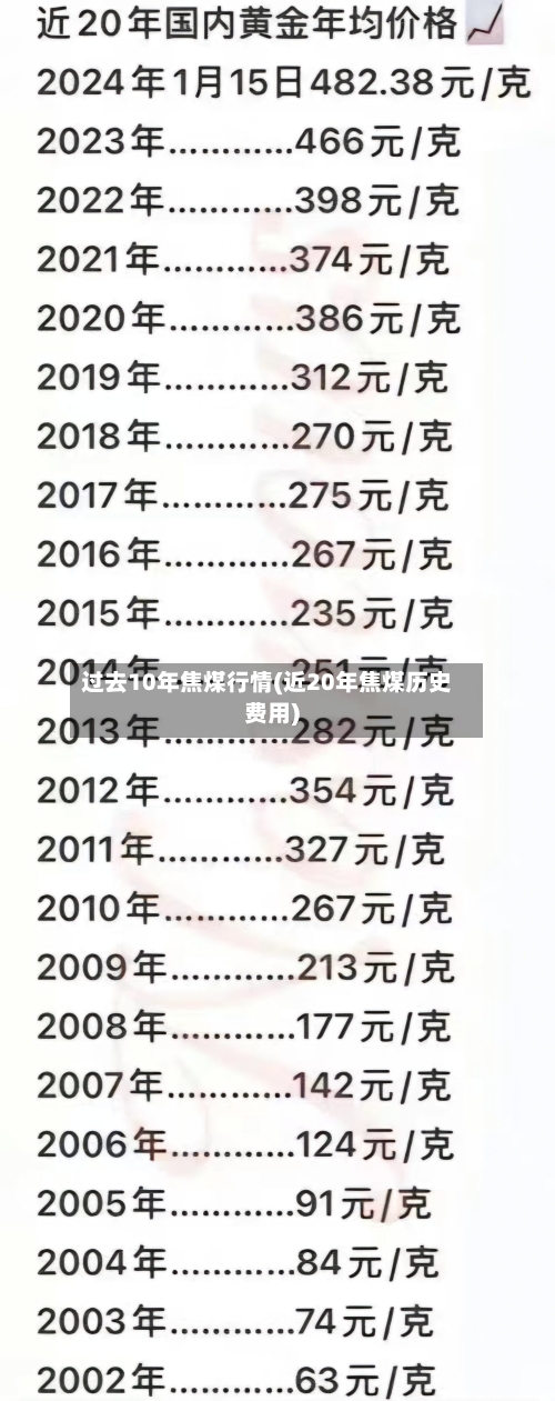 过去10年焦煤行情(近20年焦煤历史费用)-第2张图片