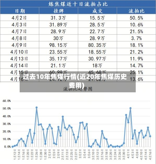过去10年焦煤行情(近20年焦煤历史费用)-第1张图片