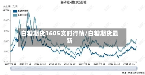 白糖期货1605实时行情/白糖期货最新-第1张图片