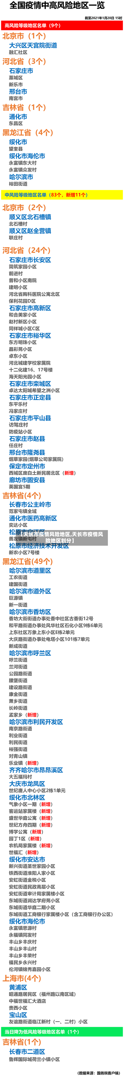 【天长市疫情风险地区,天长市疫情风险地区划分】-第3张图片