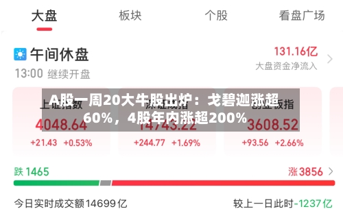 A股一周20大牛股出炉：戈碧迦涨超60%，4股年内涨超200%-第1张图片
