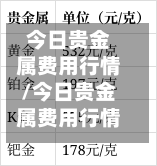 今日贵金属费用行情/今日贵金属费用行情查询-第2张图片