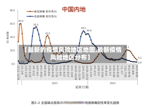 【最新的疫情风险地区地图,最新疫情风险地区分布】-第1张图片