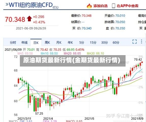 原油期货最新行情(金期货最新行情)-第1张图片