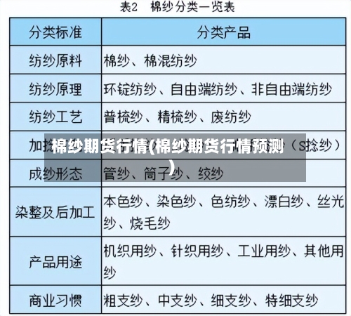棉纱期货行情(棉纱期货行情预测)-第3张图片