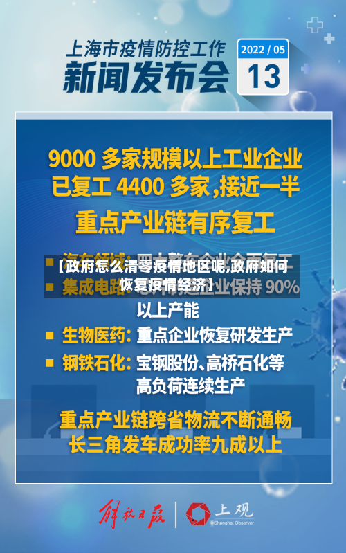 【政府怎么清零疫情地区呢,政府如何恢复疫情经济】-第1张图片