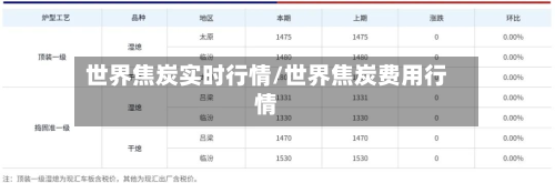世界焦炭实时行情/世界焦炭费用行情-第2张图片