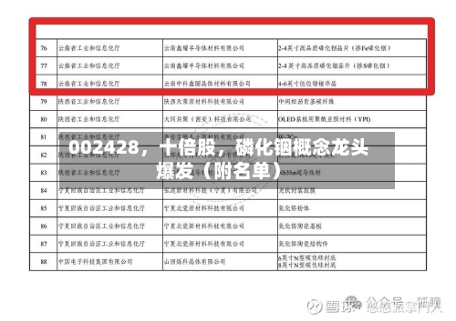 002428，十倍股，磷化铟概念龙头爆发（附名单）-第1张图片