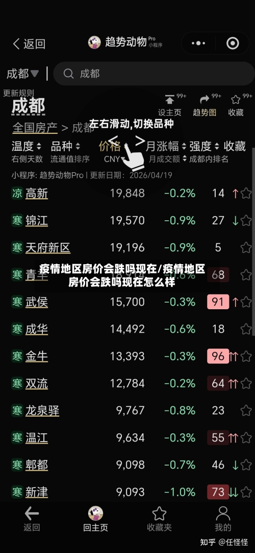 疫情地区房价会跌吗现在/疫情地区房价会跌吗现在怎么样-第3张图片
