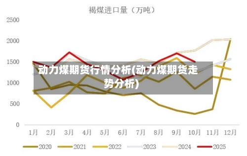动力煤期货行情分析(动力煤期货走势分析)-第1张图片